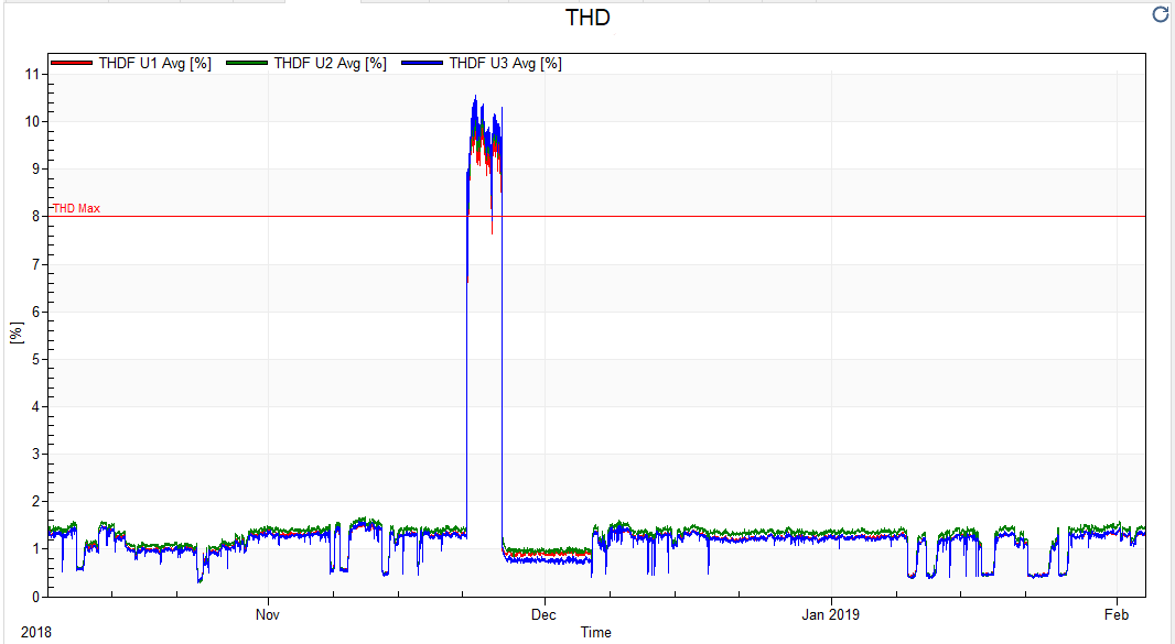Use Your alarms in PQ Secure as watchguard