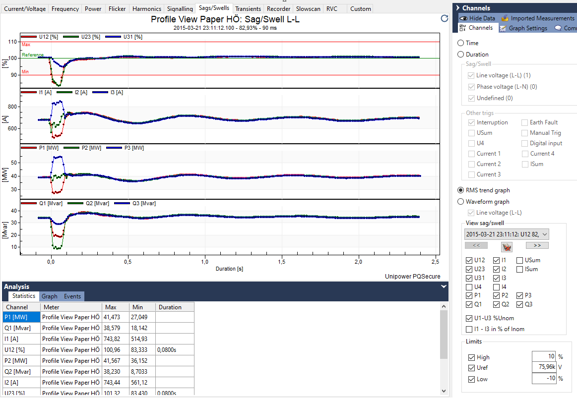 P and Q in Sag/Swell evaluation
