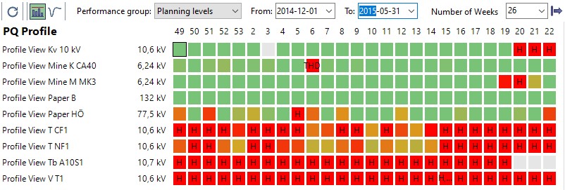 Performance Level Editor - PQ Secure News 2023