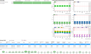 Performance Level for Norway