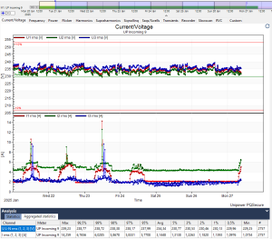 Added aggregated statistics to all graph views